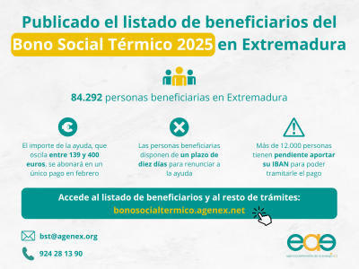Más de 84.000 hogares de Extremadura recibirán el Bono Social Térmico 2025