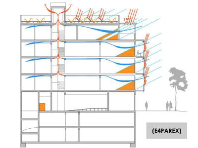 Estrategia E4PAREX